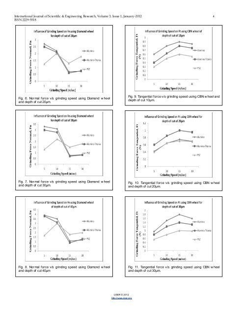 Parametric influence on cutting parameters characteristics in ...