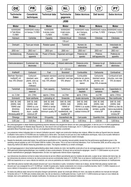 kopie - copia - cópia  - Operator's Manual - John Deere