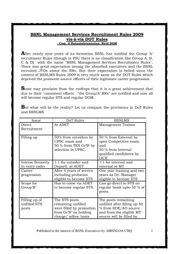 BSNL Management Services Recruitment Rules ... - aibsnloa chq