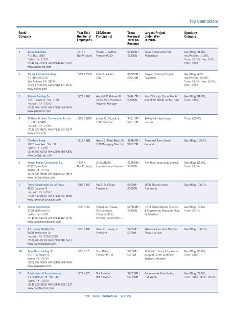 Texas Construction's 135 Top Contractors List