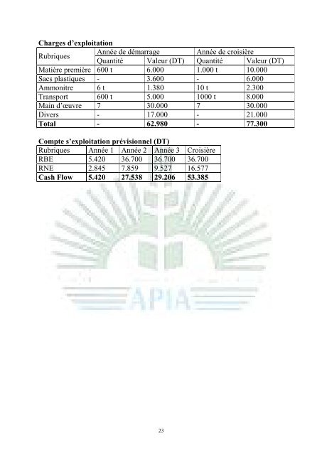 COMPOSTAGE Définition Le compost est un amendement ... - APIA