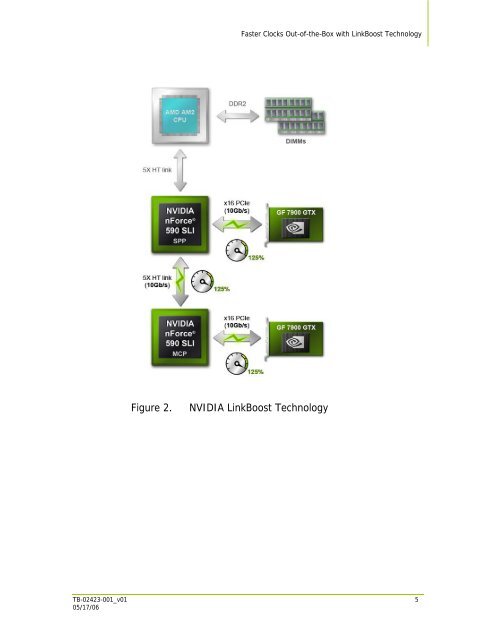 Technical Brief