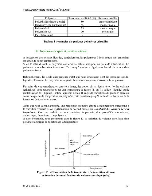 L'ORGANISATION SUPRAMOLECULAIRE - Orgapolym