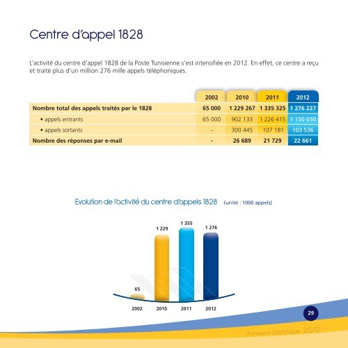 L'annuaire statistique 2012 - La Poste Tunisienne