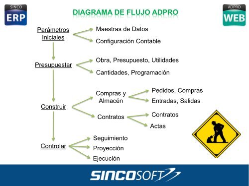 Proyectos de Construcción