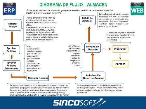 Proyectos de Construcción