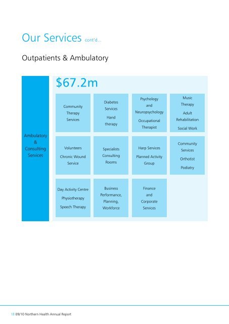 ANNUAL REPORT - Northern Health