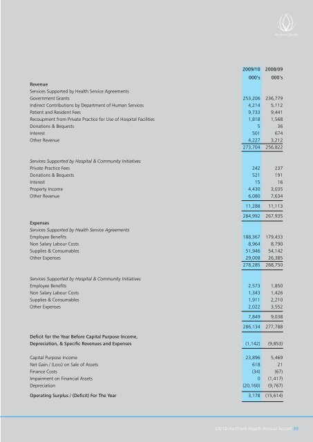 ANNUAL REPORT - Northern Health