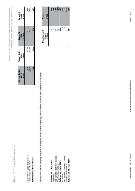 ANNUAL REPORT - Northern Health