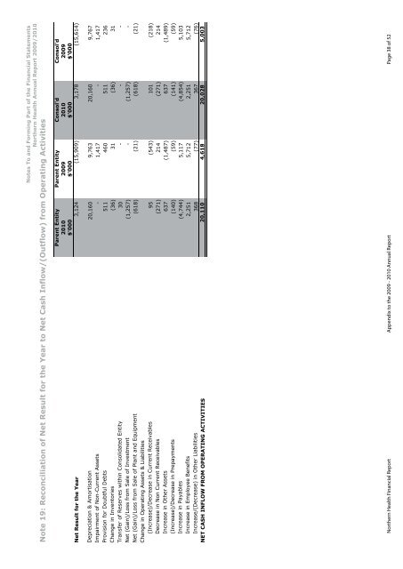 ANNUAL REPORT - Northern Health