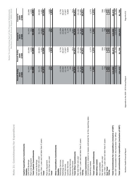 ANNUAL REPORT - Northern Health