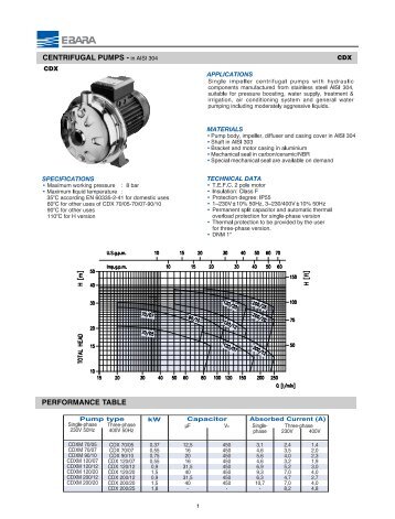 PERFORMANCE TABLE CENTRIFUGAL PUMPS - in AISI 304 - Ebara