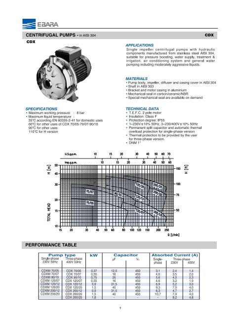 PERFORMANCE TABLE CENTRIFUGAL PUMPS - in AISI 304 - Ebara