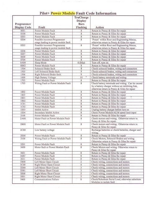 power wheelchair control panel error codes
