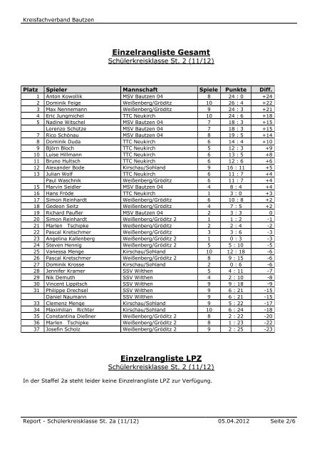 Kreisfachverband Bautzen