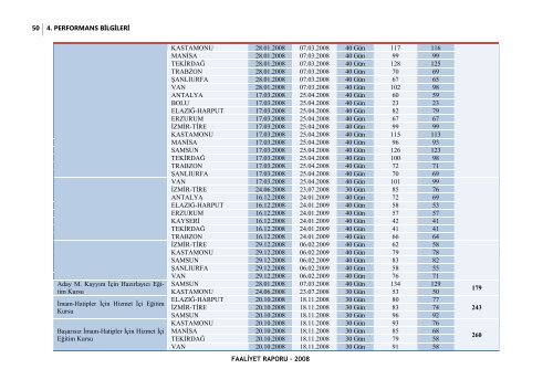 diyanet iÅŸleri baÅŸkanlÄ±ÄŸÄ± faaliyet raporu 2008