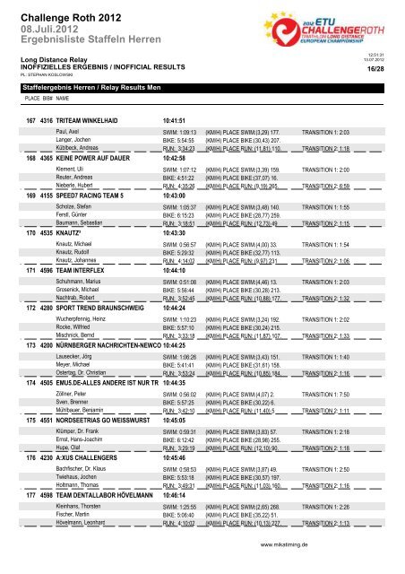 Ergebnisliste Staffeln Herren 08.Juli.2012 Challenge Roth 2012