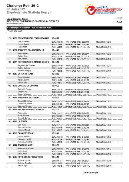 Ergebnisliste Staffeln Herren 08.Juli.2012 Challenge Roth 2012