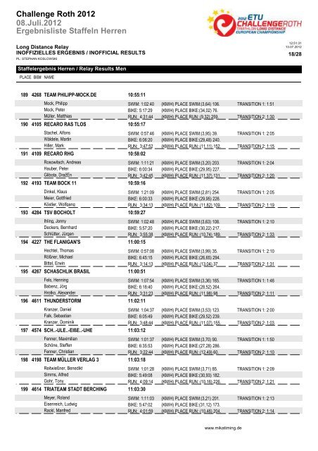 Ergebnisliste Staffeln Herren 08.Juli.2012 Challenge Roth 2012
