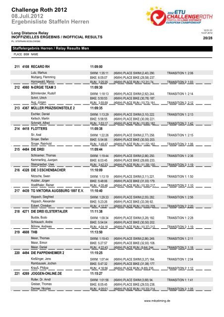 Ergebnisliste Staffeln Herren 08.Juli.2012 Challenge Roth 2012