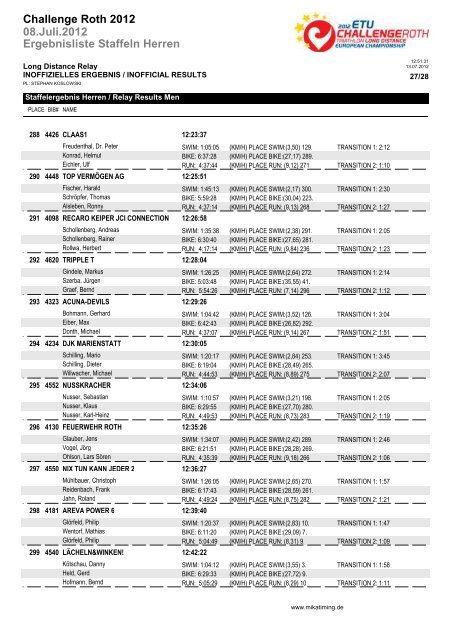 Ergebnisliste Staffeln Herren 08.Juli.2012 Challenge Roth 2012
