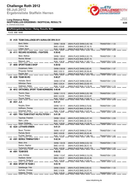 Ergebnisliste Staffeln Herren 08.Juli.2012 Challenge Roth 2012