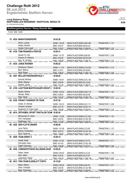 Ergebnisliste Staffeln Herren 08.Juli.2012 Challenge Roth 2012