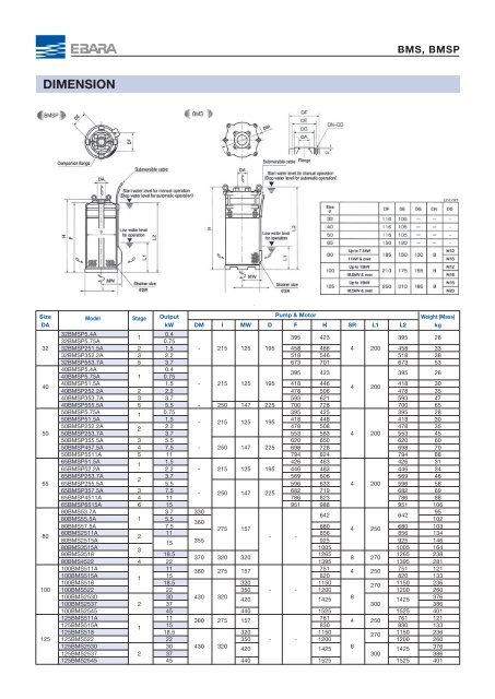 Pump Material Selection Chart