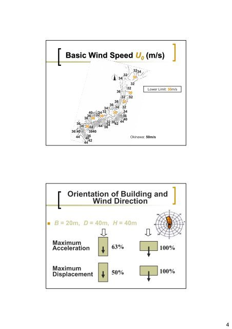 Wind Resistant Design AIJ Recommendations for Wind Loads on ...