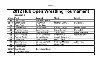 2012 Hub Open Wrestling Tournament