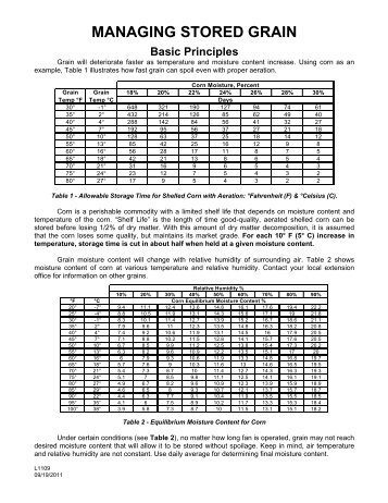 MANAGING STORED GRAIN - Sukup