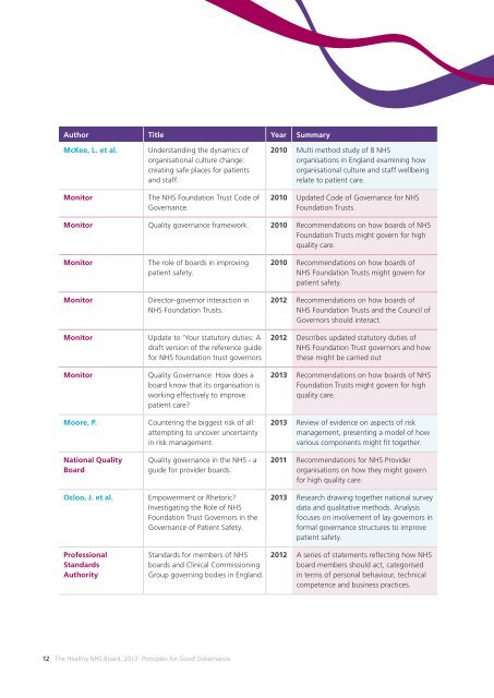 Healthy NHS Board: a review of - NHS Leadership Academy