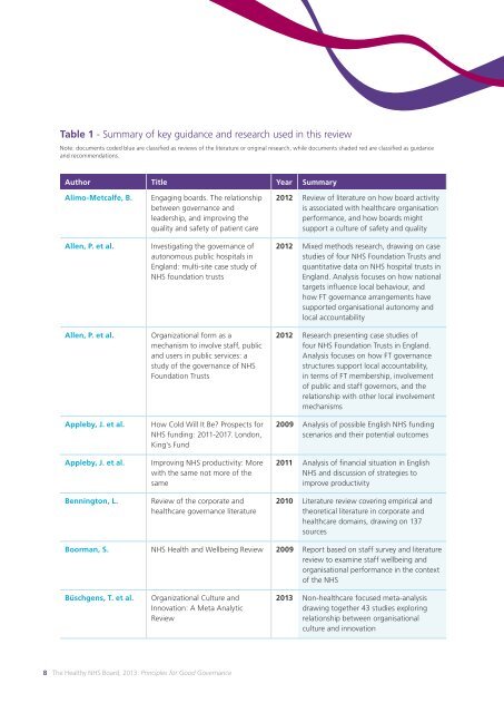 Healthy NHS Board: a review of - NHS Leadership Academy