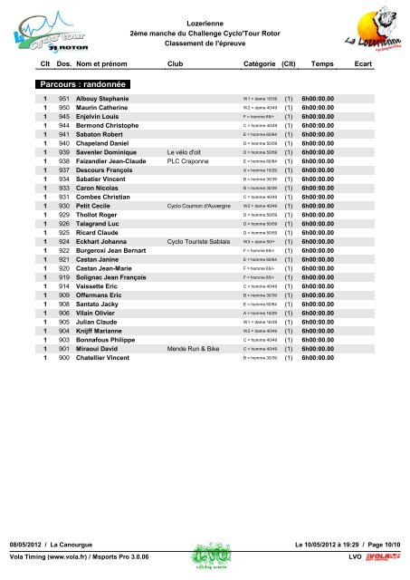 Résultats par parcours - Le Cyclo'Tour