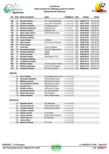 Résultats par parcours - Le Cyclo'Tour