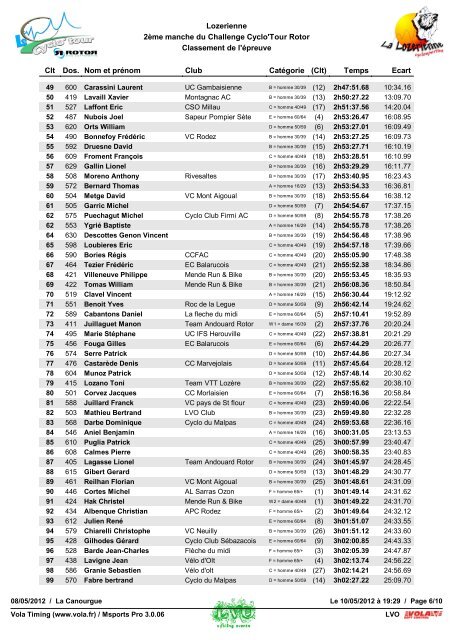 Résultats par parcours - Le Cyclo'Tour