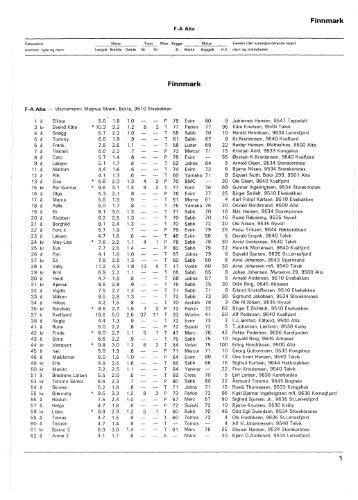 Register over merkepliktige norske fiskefarkoster 1982