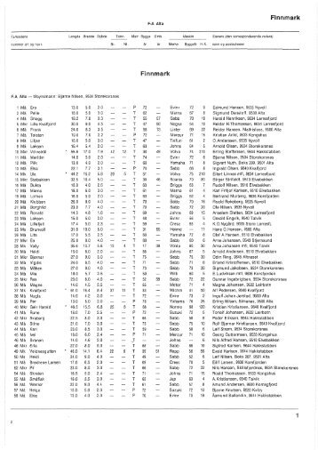Register over merkepliktige norske fiskefarkoster 1976