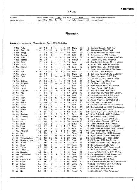 Register over merkepliktige norske fiskefarkoster 1980