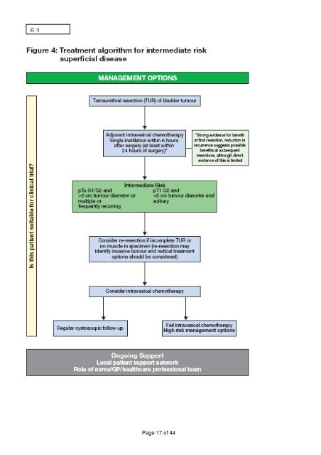 guidelines for the management of urological cancer - Merseyside ...