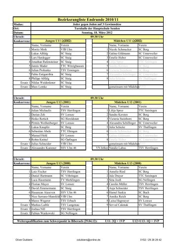 Bezirksrangliste Endrunde 2010/11 - Tischtennis Bezirk Ulm