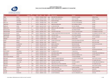 LISTEELECTORALEMEMBRES ALPHAx - CCI de Rouen