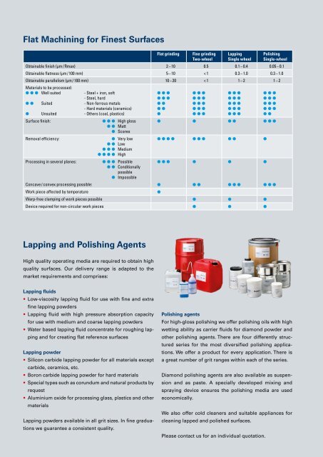 Single-wheel lapping and polishing machines - Peter Wolters AG