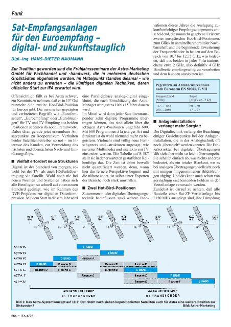 Das Magazin für Funk Elektronik · Computer