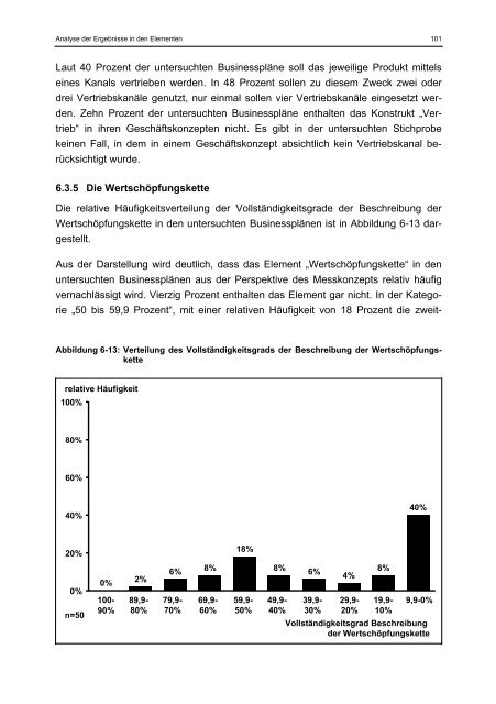 Willer Businessplan und Markterfolg eines Geschäftskonzepts