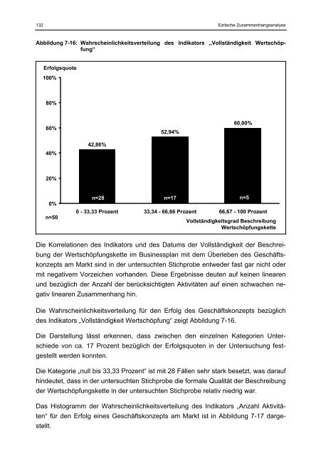 Willer Businessplan und Markterfolg eines Geschäftskonzepts