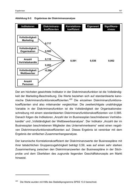 Willer Businessplan und Markterfolg eines Geschäftskonzepts