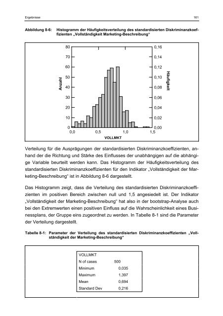 Willer Businessplan und Markterfolg eines Geschäftskonzepts