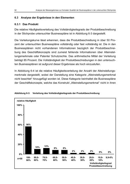 Willer Businessplan und Markterfolg eines Geschäftskonzepts