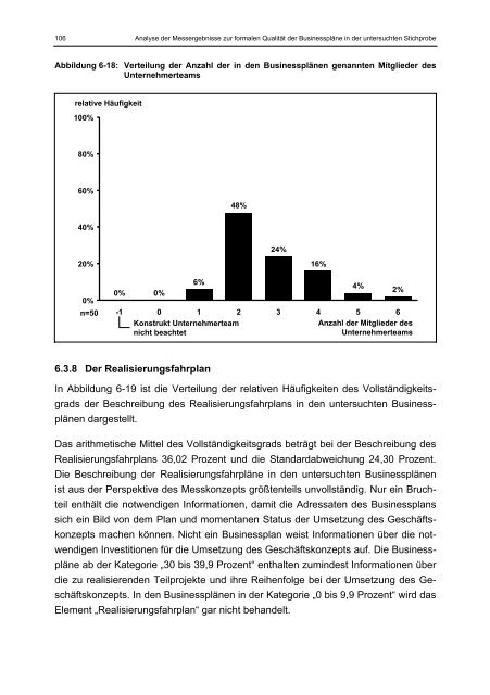 Willer Businessplan und Markterfolg eines Geschäftskonzepts